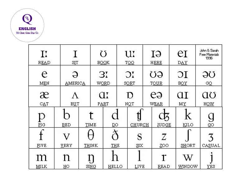 bảng phiên âm IPA
