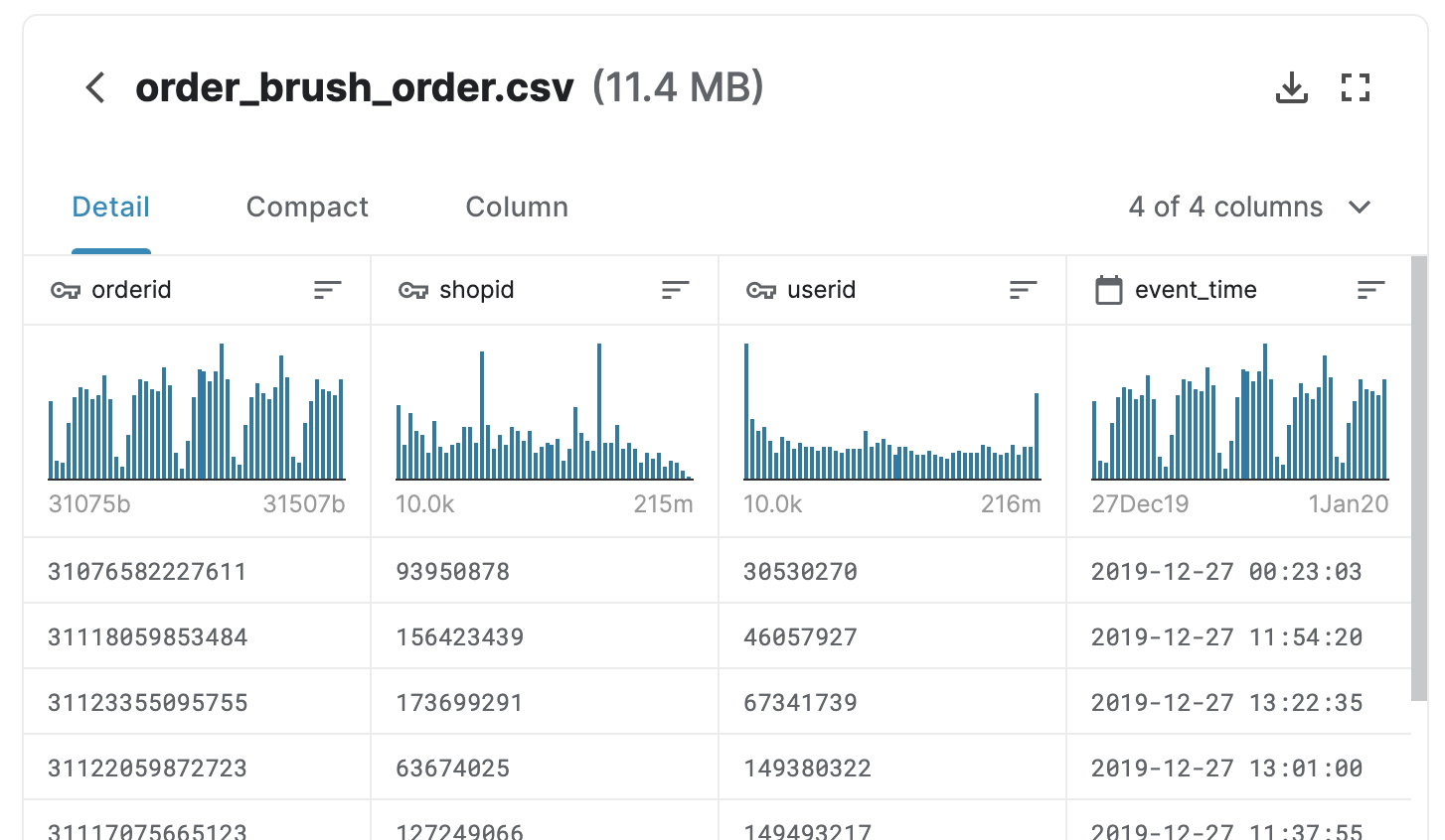 Dữ liệu được public trên Kaggle