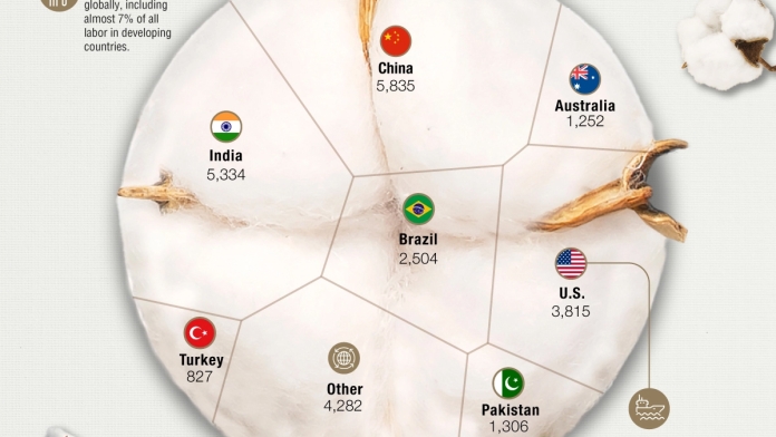 [🆕🇻🇳] Những Tỷ Phú Giàu Nhất Thế Giới Trong 10 Năm Qua