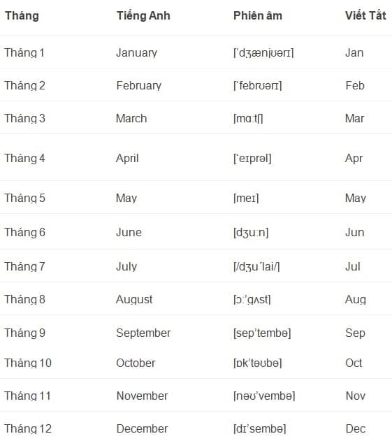 Các tháng trong tiếng Anh 