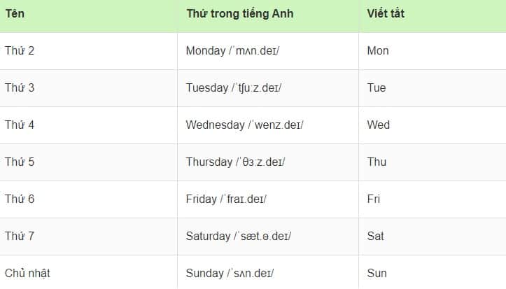 Các thứ trong tiếng Anh 