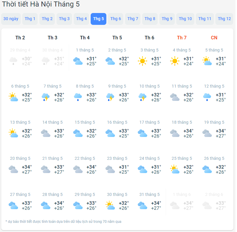 Có nên du lịch Hà Nội tháng 5 hay không, thời tiết thế nào, có mưa không