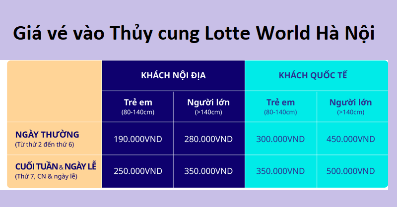 Giá vé vào thủy cung Lotte World Hà Nội