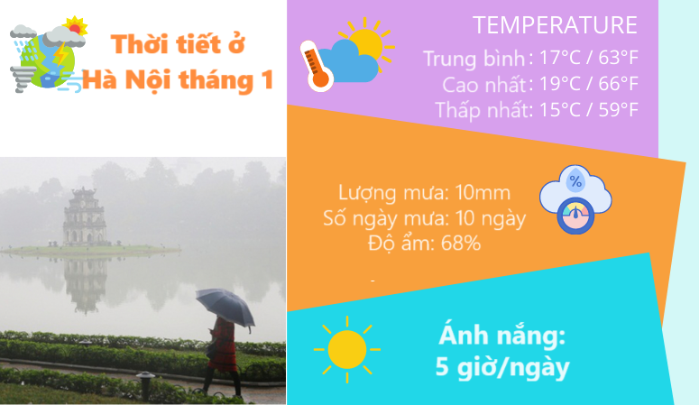 Thời tiết ở Hà Nội tháng 1