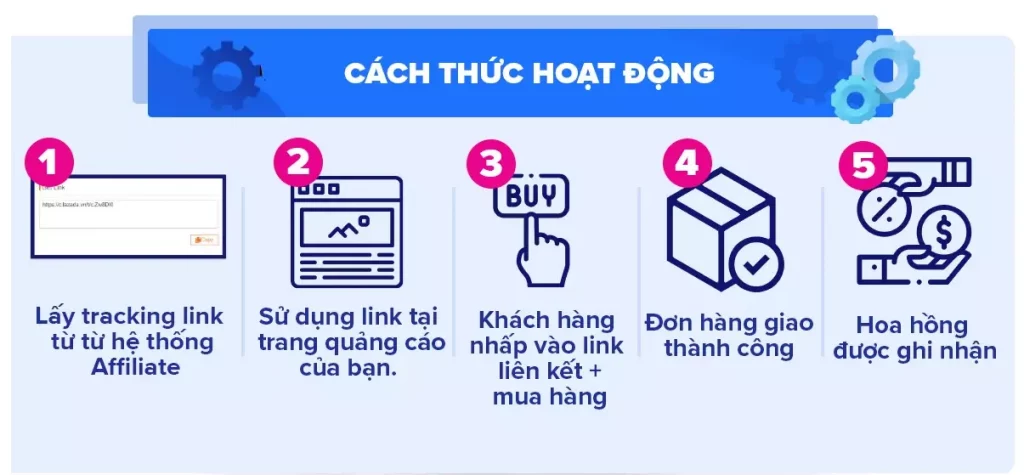 Đơn hàng trên trang web