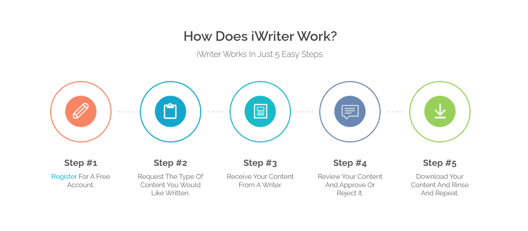 Trang web kiếm tiền Iwriter