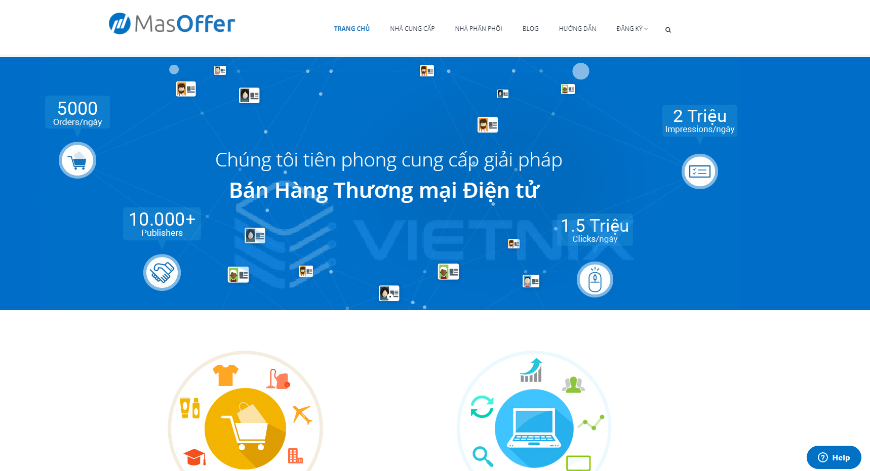 Masoffer là Affiliate Network hoạt động chủ yếu trong năm lĩnh vực là điện tử