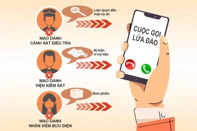 Thẩn trọng trước các cuộc gọi lừa đảo