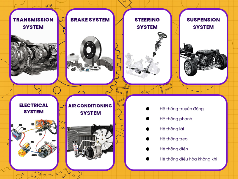 Từ vựng tiếng Anh về các hệ thống của ô tô
