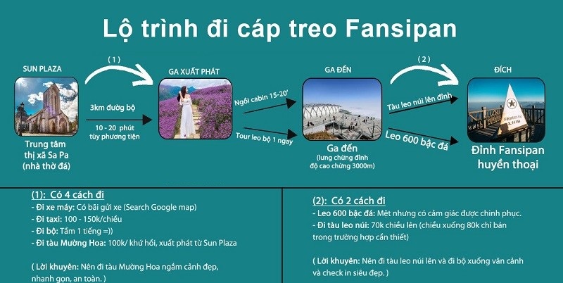 Hướng dẫn lộ trình đi cáp treo Fansipan