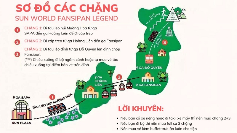 Các chặng khám phá cáp treo Fansipan