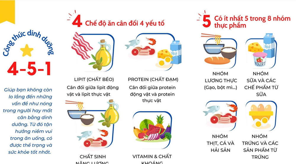 Tips siết cân sau tết giúp đánh bay mỡ thừa hiệu quả [🆕🇻🇳] citigym.com.vn