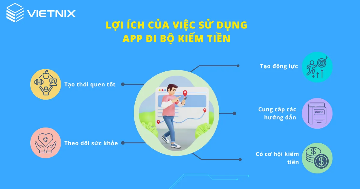 Lợi ích của việc sử dụng app đi bộ kiếm tiền