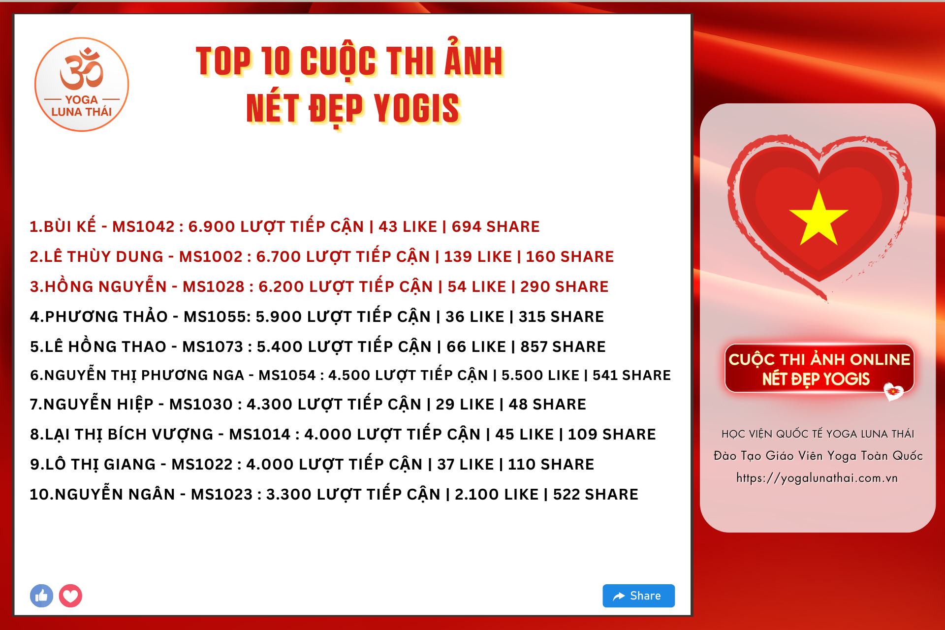 [🆕🇻🇳] Luna Thái Học Viện Yoga Quốc Tế 🧘 Top1Yoga 🤸🏻‍♀️ UPDATE TOP 10 CUỘC THI ẢNH NÉT ĐẸP YOGIS NGÀY 30/8. THỨ HẠNG ĐÃ CÓ SỰ XÁO TRỘN MẠNH MẼ . MỘT VÀI THÍ SINH ĐÃ RƠI KHỎI TOP 10.

1.Bùi Kế – MS1042 : 6.900 lư , shares-0✔️ , likes-3❤️️ , date-2024-08-29 22:31:28🇻🇳🇻🇳🇻🇳📰🆕